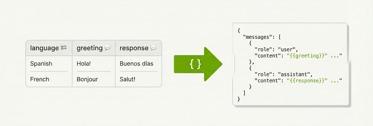 Schema Transform for Conversation Training